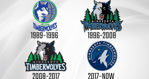 的误差率 的误差率